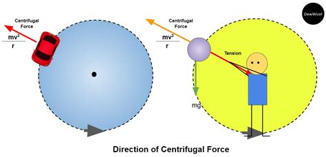 what does centrifugal force mean